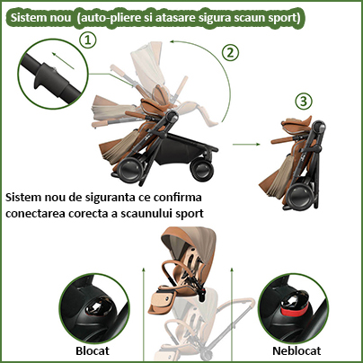 mima Creo dispune de un sistem nou de pliere asistata si de conectare sigura a scaunului sport de cadrul caruciorului.