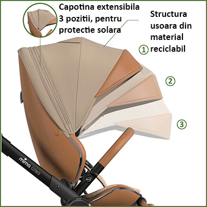 Capotina caruciorului premium pentru copii mima Creo se extinde 3 poziti pentru a conferi portectie solara.