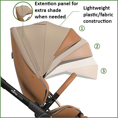 The mima Creo premium pushchair comes with a 3 positions extandable canopy with a lightweight structure.