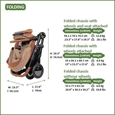 mia Creo's dimensions in folded position with the wheels and the sport seat attached are: 23.3" x 27.6." x 29.3" and has a total weight of 28.1 lbs.