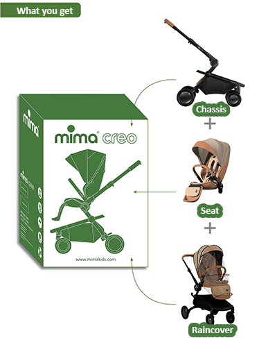 The mima Creo stroller box includes: one mima Creo chassis with wheels and shopping basket, one sport seat with mattress, and magnetic buckle 5 points safety harness, plus a fitted raincover.